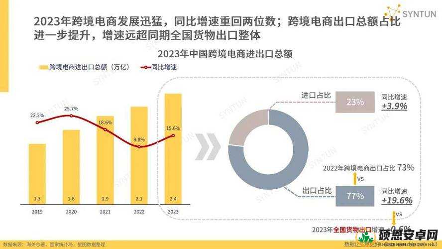 2024 年免费 b 站人口：探索未来视频平台的用户发展趋势