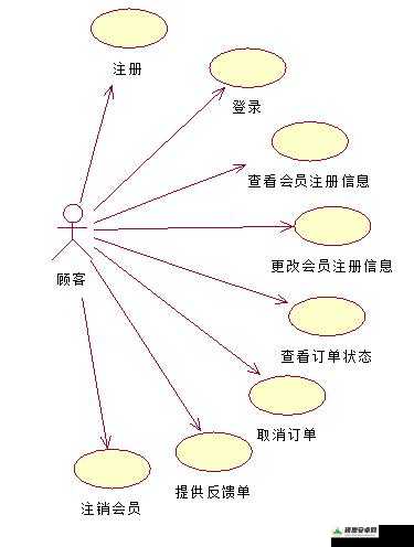 深度解析新花千骨商城系统，功能、用户体验与市场适应性全面评价